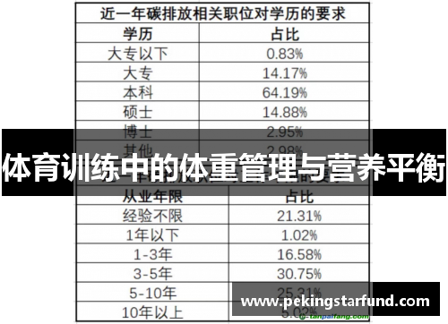 体育训练中的体重管理与营养平衡