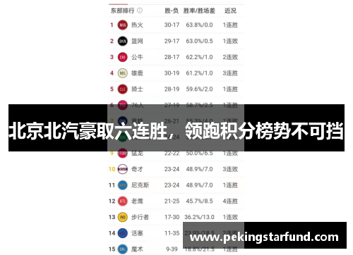 北京北汽豪取六连胜，领跑积分榜势不可挡