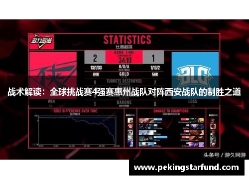 战术解读：全球挑战赛4强赛惠州战队对阵西安战队的制胜之道