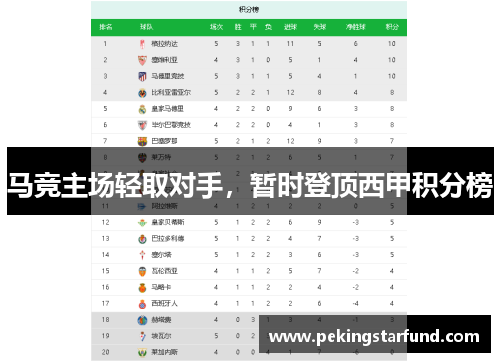 马竞主场轻取对手，暂时登顶西甲积分榜